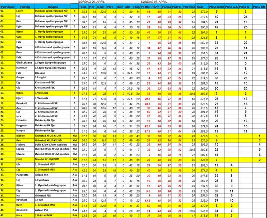 Resultatliste pat konk 2019[6477]